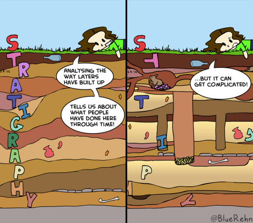 A two-panel cartoon showing side-by-side vertical panels. The left panel shows stratigraphic layers down through the dirt, including artefacts. Text on the left says 'STRATIGRAPHY' with each letter aligned to a layer from top to bottom. A cartoon girl on the surface says "Analysing the way layers have built up tells us about what people have done here through time!" The panel on the right shows complex stratigraphic layers including pits and burrows cutting into deeper layers, with artefacts and the letters S, T, T, I, P, Y, G scattered throughout. A cartoon girl on the surface says "...but it can get complicated!"