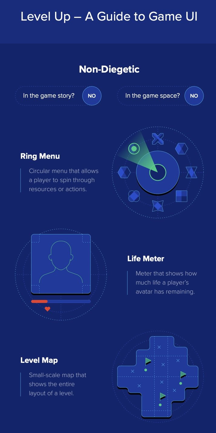 Level Up: A Guide to Game UI (with Infographic)