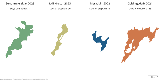 Comparison of 4 lava field areas on the Reykjanes peninsula with the number of eruption days