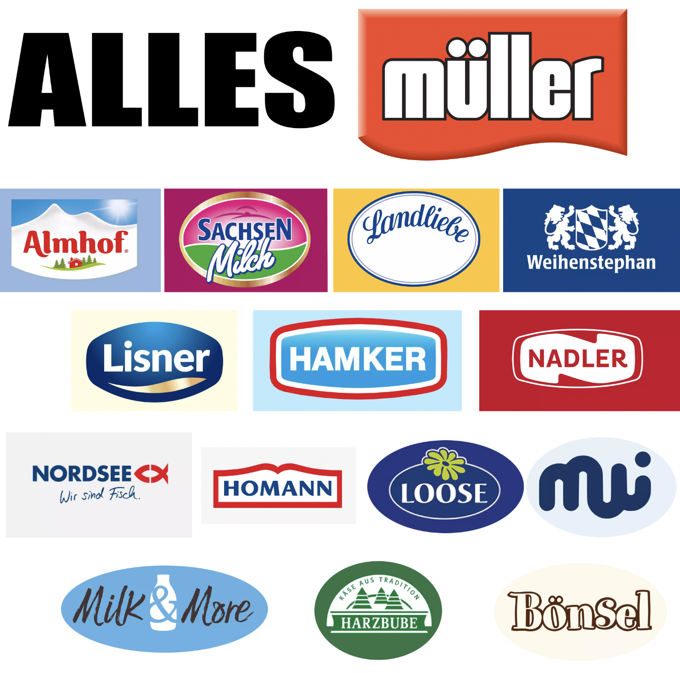Eine Collage mit Markennamen:<br>Müller<br>Almhof<br>SachsenMilch<br>Landliebe<br>Weihenstephan<br>Lisner<br>Hamker<br>Nadler<br>Nordsee<br>Homann<br>Loose<br>MWI<br>Milk& Morde<br>Harzbube<br>Bönsel
