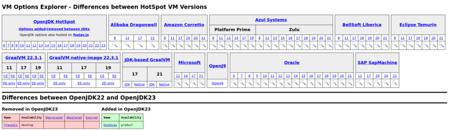 Screenshot of VMOptionsExplorer showing the options changes between JDK22 and JDK23