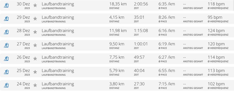 Running Activities from my garmin App