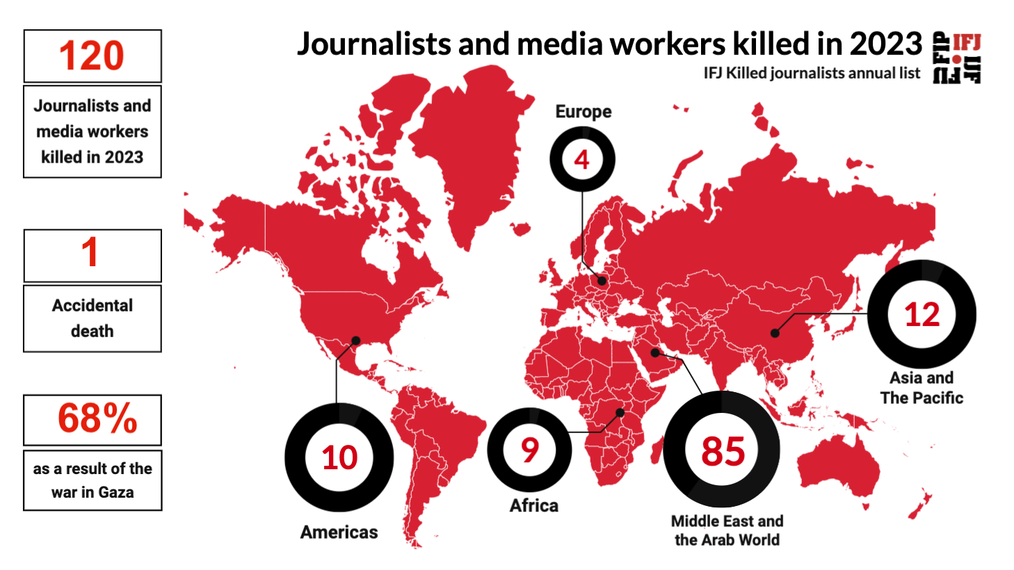 Posted media