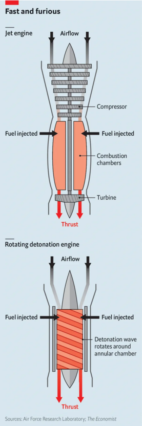 Figure showing the workings of a Rotating Detonation Engine (RDE)