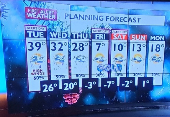 7 day winter forcast..