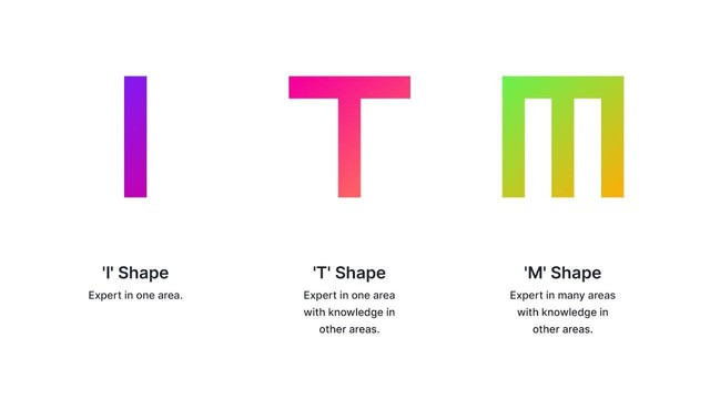 Shapes of engineers