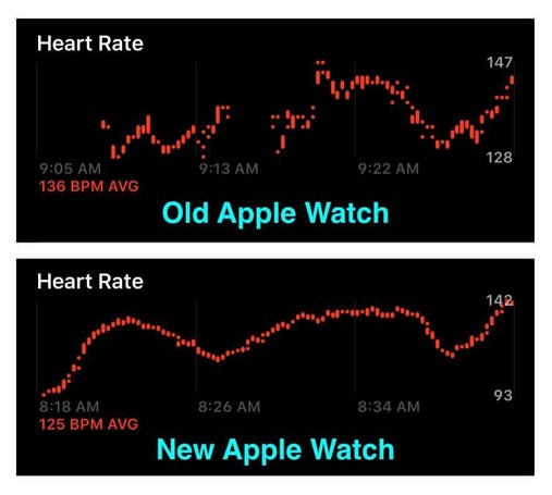 fix Apple Watch heart rate monitor: comparison of two typical old and new Apple Watch heart rate charts