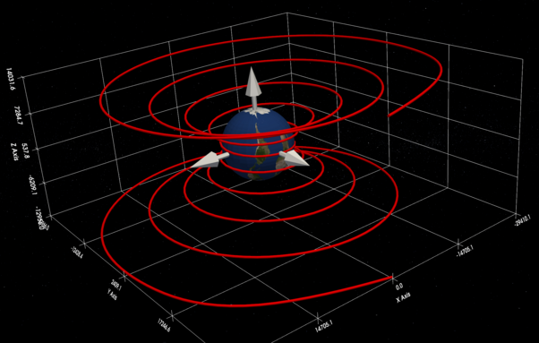 Plot of the Earth with a messed up texture map. It is surrounded by a messed up red orbit.