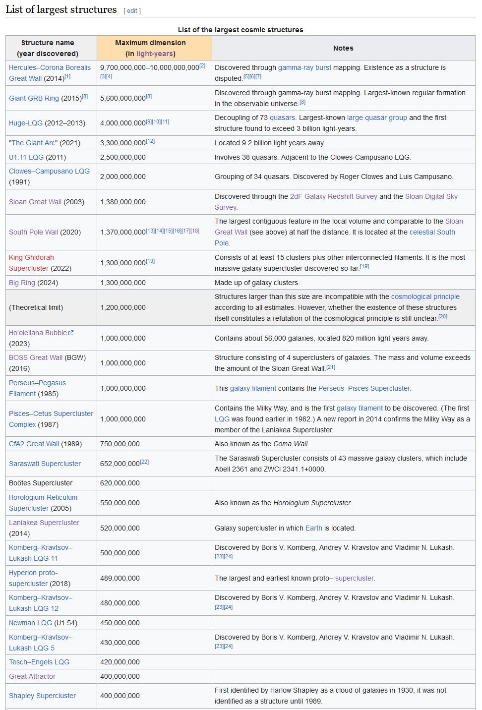 Mastodon (social network) - Wikipedia