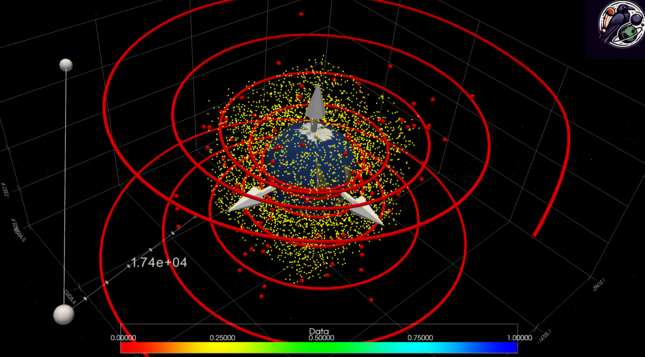 3D plot of the Earth with some random yellow and red dots around it, a random trajectory, and assorted other pyvista elements.