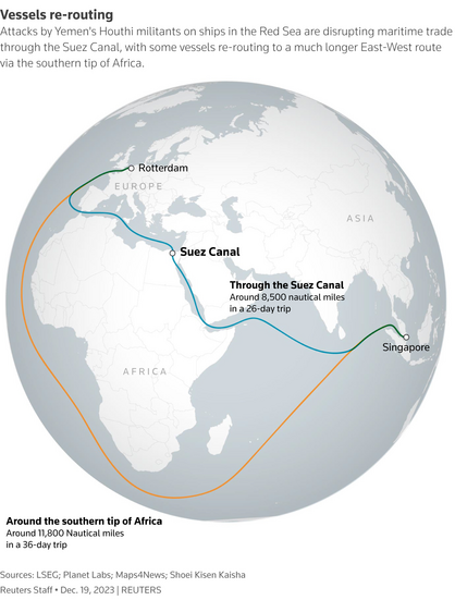 Attacks by Yemen's Houthi militants on ships in the Red Sea are disrupting maritime trade through the Suez Canal, with some vessels re-routing to a much longer East-West route via the southern tip of Africa