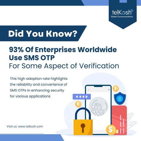 93% Of Enterprises Worldwide Use SMS OTP for some Aspect of Verification
Website: https://telkosh.com