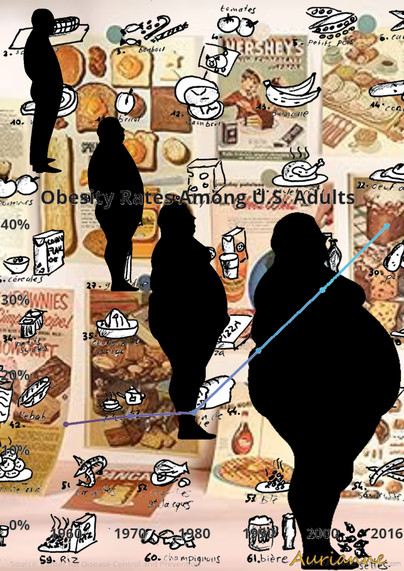 En los años 50 la gente consumía mucha grasa en su dieta. La obesidad era anecdótica.
A mediados de los 70- 80 empezaron las epidemias de obesidad después de que se dijera a la gente que redujera la grasa.
Ahora el azúcar está impulsando el consumo de alimentos. Si la gente volviera a una dieta más sana de los años 50 sería un desastre para la industria alimentaria porque el azúcar te hace comer más, es decir, comprar más.
La grasa te hace sentir lleno y dejas de comer. La grasa no engorda. Los triglicéridos pesados son peligrosos para las arterias. Los produce el hígado a partir del exceso de azúcar, no la grasa de la dieta.
NYT: Diet and Fat: A Severe Case of Mistaken Consensus: https://www.nytimes.com/2007/10/09/science/09tier.html
Time: Ending the War on Fat: https://time.com/2863227/ending-the-war-on-fat/
Naptional Public Radio: 50 Years Ago, Sugar Industry Quietly Paid Scientists To Point Blame At Fat: https://www.npr.org/sections/thetwo-way/2016/09/13/493739074/50-years-ago-sugar-industry-quietly-paid-scientists-to-point-blame-at-fat
National Library of Medicine: A systematic comparison of sugar content in low-fat vs regular versions of food: https://www.ncbi.nlm.nih.gov/pmc/articles/PMC4742721/
En vidéo: Adam ruins everything – Low-Fat Foods Are Making You Fatter: https://youtu.be/oLtQLDptI1g?si=ZxfAPga8dhPOkZCk
Jason Fung: The Obesity Code: https://www.goodreads.com/book/show/24945404-the-obesity-code