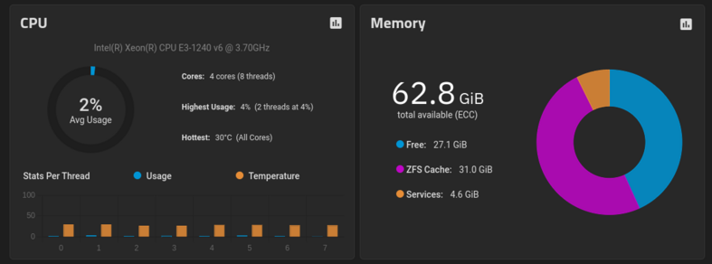 Captura de pantalla del escritorio principal de TrueNAS con la especificación de la CPU (Intel Xeon CPU E3-1240 v6 @ 3.70GHz) y la memoria (64GB ECC).