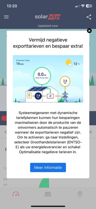 SolarEdge app screen showing a solar energy monitoring interface with current production, system performance, and weather information alongside a promotional message in Dutch about avoiding negative export tariffs and saving extra.