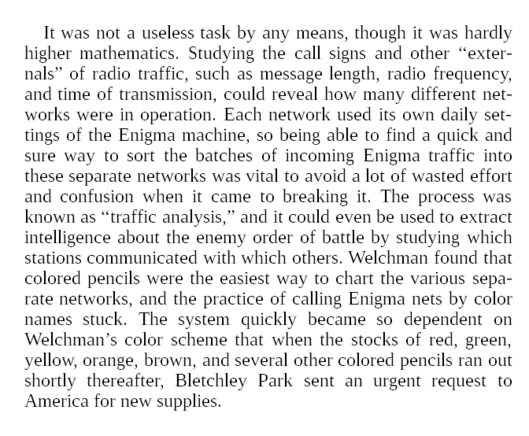 Whereupon Knox banished him from the Cottage and Welchman found himself deposited in a barren room in Elmers School with instructions to make a study of the call signs that appeared at the beginning of each intercepted Enigma message.

It was not a useless task by any means, though it was hardly higher mathematics. Studying the call signs and other “externals” of radio traffic, such as message length, radio frequency, and time of transmission, could reveal how many different networks were in operation. Each network used its own daily settings of the Enigma machine, so being able to find a quick and sure way to sort the batches of incoming Enigma traffic into these separate networks was vital to avoid a lot of wasted effort and confusion when it came to breaking it. The process was known as “traffic analysis,” and it could even be used to extract intelligence about the enemy order of battle by studying which stations communicated with which others. Welchman found that colored pencils were the easiest way to chart the various separate networks, and the practice of calling Enigma nets by color names stuck. The system quickly became so dependent on Welchman’s color scheme that when the stocks of red, green, yellow, orange, brown, and several other colored pencils ran out shortly thereafter, Bletchley Park sent an urgent request to America for new supplies.
