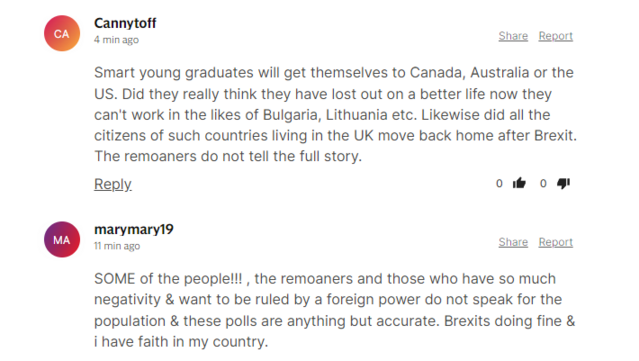 Cannytoff 
 CA 
 minago 
 Share Report 
 Smart young graduates will get themselves to Canada, Australia or the 
 US. Did they really think they have lost out on a better life now they 
 can't work in the likes of Bulgaria, Lithuania etc. Likewise did all the 
 citizens of such countries living in the UK move back home after Brexit. 
 The remoaners do not tell the full story. 


 marymary19 
 11 min ago 
 Share Report 
 SOME of the people!!! , the remoaners and those who have so much 
 negativity & want to be ruled by a foreign power do not speak for the 
 population & these polls are anything but accurate. Brexits doing fine & 
 i have faith in my country.
