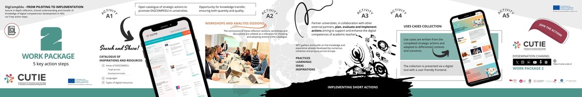 DigCompEdu - FROM PILOTING TO IMPLEMENTATION by 5 key action steps.
Activity A1. Open catalogue of strategic actions to promote DIGCOMPEDU in universities. Search and Share! Catalogue of 
Inspirations and resources. 
Activity A2. Workshops and Analysis Sessions. Opportunity for knowledge transfer, ensuring both quantity and quality.
Activity A3. WP2 gathers and builds on the knowledge and experience already developed by numerous initiatives and projects across Europe.
Activity A4. Uses cases collection. Use cases are written from the completed strategic actions and adapted to differented contexts 
and scenarios.
Activity A5. Dissemination channel. Join the action! Twitter, Instagram, LinkedIn, Youtube, Podcats and Mastodon.
