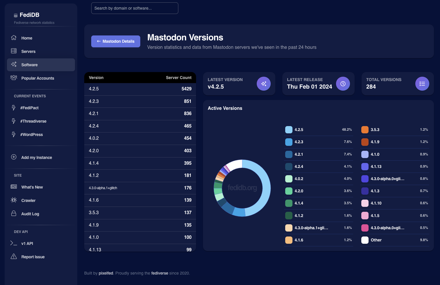 FediDB Mastodon Versions