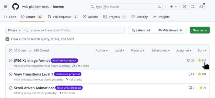 Screenshot of the web "Interop" proposals tracker on GitHub, where JPEG XL was the most upvoted request, by a factor over 5x any other proposal