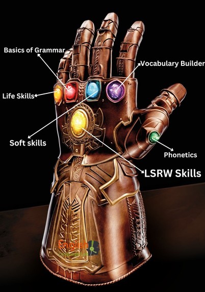 English Language Lab Skills