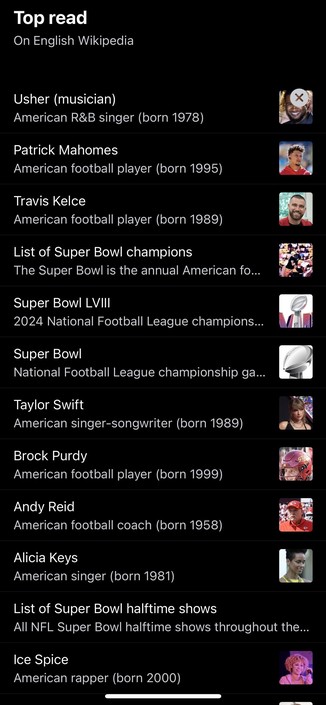 A screenshot of the "Top read" section on English Wikipedia with a list of articles and associated images including various personalities and topics like musicians, football players, the Super Bowl, and a football coach.