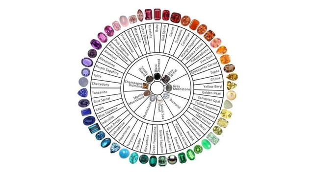 How to Look Cool and Classy in Gemstone Jewelry