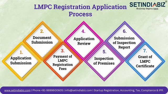 LMPC Registration application Process