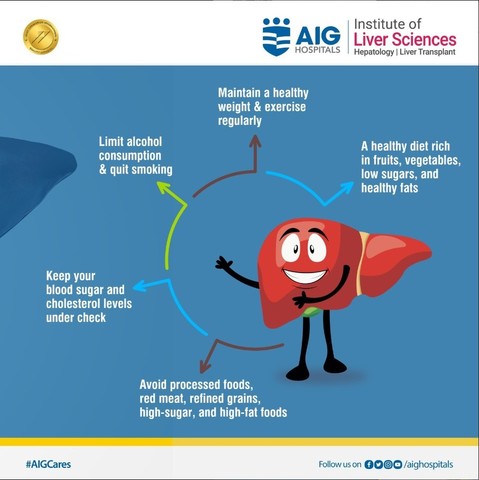 Did you know?
Fatty liver can be prevented or even reversed with lifestyle and dietary changes
