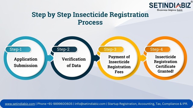 Step by Step Insecticide Registration Process
