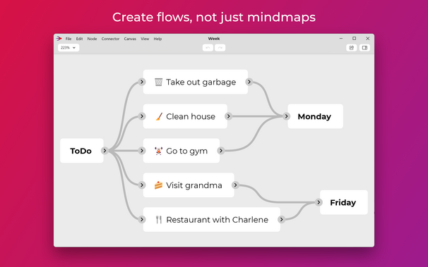 Create flowcharts with a mind mapping workflow