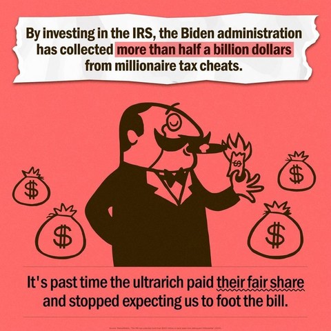 By investing in the IRS, the Biden administration has collected more than half a billion dollars from millionaire tax cheats.

It's past time the ultrarich paid their fair share
and stopped expecting us to foot the bill.
