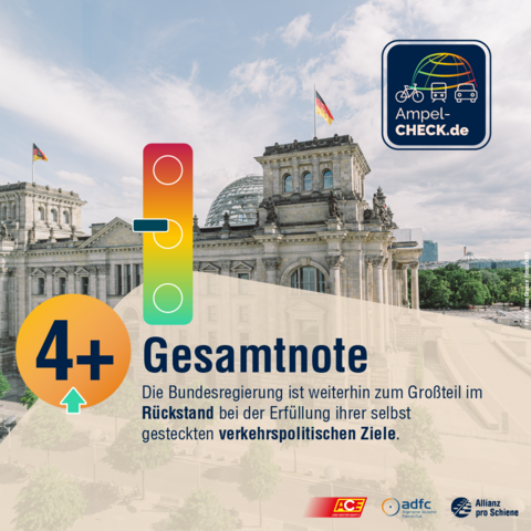 Ampel-Check.de. Gesamtnote: 4+. Die Bundesregierung ist weiterhin zum Großteil im Rückstand bei der Erfüllung ihrer selbst gesteckten verkehrspolitischen Ziele