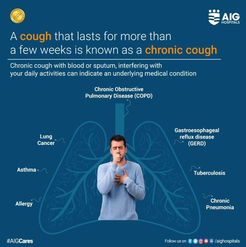 A cough that lasts for more than a few weeks is known as a chronic cough
Chronic cough with blood or sputum, interfering with your daily activities can indicate an underlying medical condition.