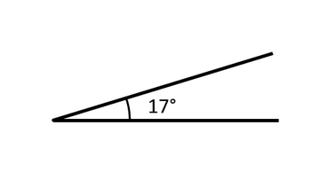 Tekening van twee lijnstukken die een hoek van 17° maken.