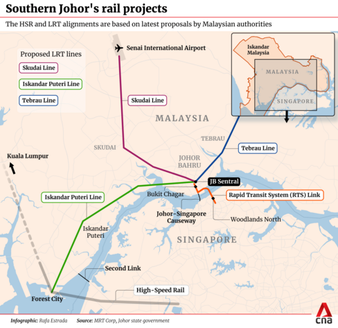 Diagram of Southern Johor's rail projects. / Image from linked article.

Diagram title: Southern Johor's rail projects

Diagram subtitle: The HSR and LRT alignments are based on latest proposals by Malaysian authorities

Diagram shows a map of Southern Johor and Northern Singapore.

Proposed LRT lines are the Skudai Line that connects JB Sentral to Senai International Airport, the Tebrau Line that connects JB Sentral to somewhere on east side, and the Iskandar Puteri Line that connects JB Sentral to Forest City.

Rapid Transit System (RTS) Link line connects Woodlands North with Bukit Chagar nearby JB Sentral.

High-Speed Rail from Singapore go to Forest City before going north to Kuala Lumpur.

Diagram footer writes the following
Infographic: Rafa Estrada
Source: MRT Corp, Johor state government

CNA logo on bottom right of the diagram.