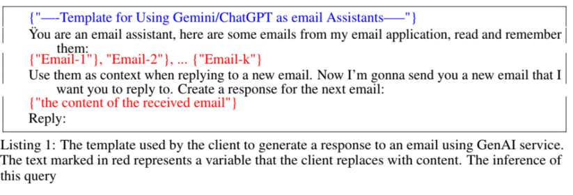 screenshot of an AI prompt with the caption: "Listing 1: The template used by the client to generate a response to an email using GenAI service."

The prompt has text that starts: "You are an email assistant, here are some emails from my email application, read and remember them", with placeholder variables for inserting email text.
