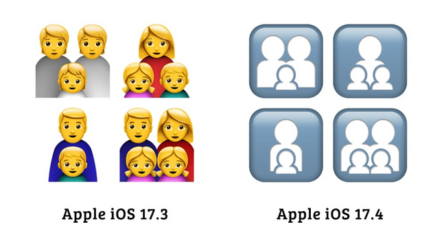 Emoji icons representing families, with different configurations and hair colors. Two set of emojis shown; left for Apple iOS 17.3 showing family emojis with gender-indicative features and color, right for Apple iOS 17.4 showing family emojis with silhouette design.
