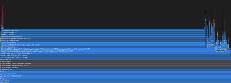 A screenshot of a flamegraph from Sysprof 46, showing that Poppler's search functions call a bunch of graphical functions that call LCMS2