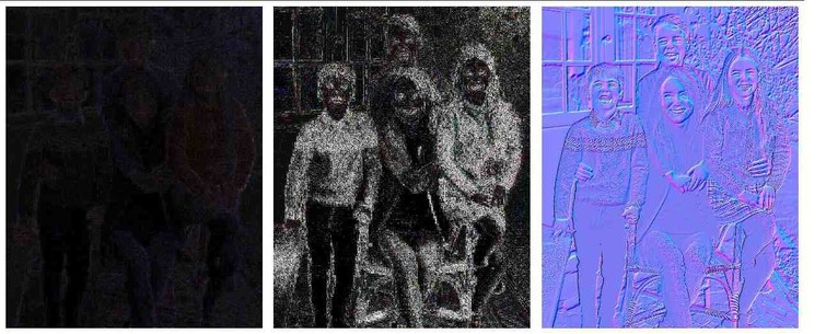 Kate Middleton's Mother's Day group portrait
Analysis of image
