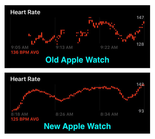 fix Apple Watch heart rate monitor: comparison of two typical old and new Apple Watch heart rate charts