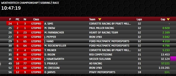 Classements des deux Ford en GTD Pro