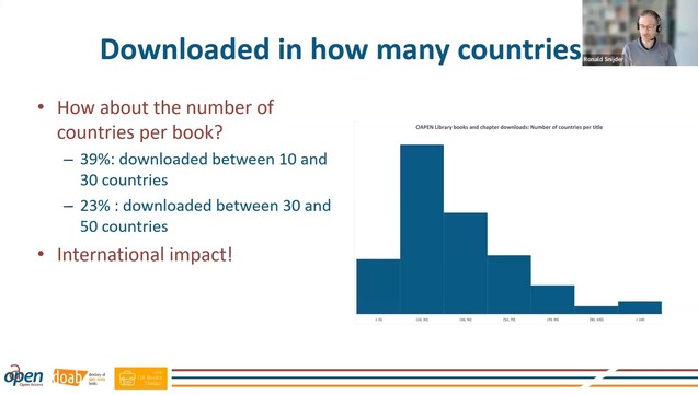 Bar chart showing that 39% of the books in the OAPEN Library have been downloaded in between 10 and 30 countries, 23 % between 30 and 50 countries.