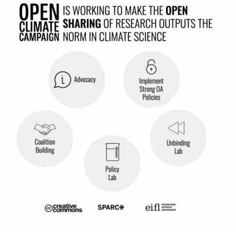The goal of the Open Climate Campaign is to make the open sharing of research outputs the norm in climate science via advocacy, implementing strong OA policies, coalition building, a policy lab, and an unbinding lab. 