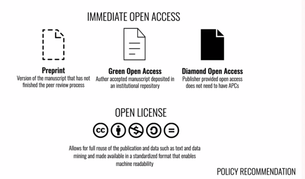 An open access policy should include a pathway to immediate open access such as preprints, green open access, diamond open access, and have an open license.