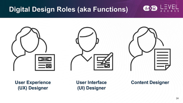 The slide shows three Digital Design Roles (aka Functions). User Experience Designer, User Interface Designer and Content Designer 