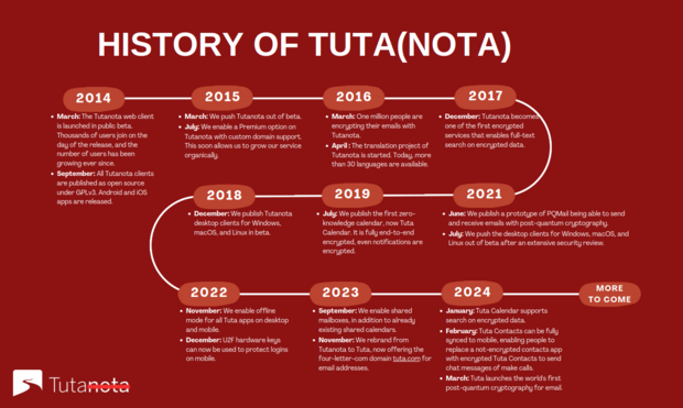 Tuta Today Tuta Turns Ten Win 10 Years Of Tuta Le Mastodon tuta-today-tuta-turns-ten-win-10-years-of-tuta-le-mastodon