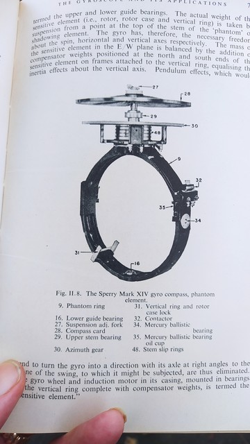 Illustration of a Sperry mk XIV gyro compass. 
