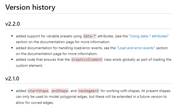 Version history

v2.2.0

- added support for variable presets using data-* attributes, (see the "Using data-* attributes" section on the documentation page for more information.
- added documentation for handling load/error events, see the "Load and error events" section on the documentation page for more information.
- added code that ensures that the GraphicsElement class exists globally as part of loading the custom element.

v2.1.0

- added startShape, endShape, and newSegment for working with shapes. At present shapes can only be used to model polygonal edges, but these will be extended in a future version to allow for curved edges.