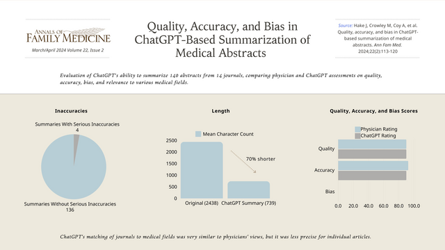 Quality, Accuracy, and Bias in ChatGPT-Based 
Summarization of Medical Abstracts